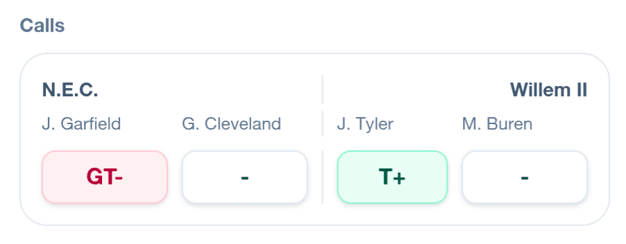 Voorbeeld van de virtuele ranglijst tijdens het toernooi.