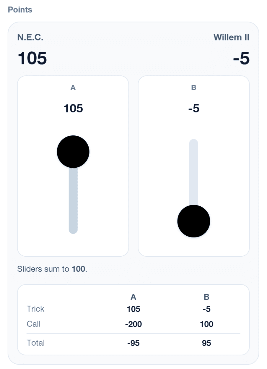 Voorbeeld van de virtuele ranglijst tijdens het toernooi.